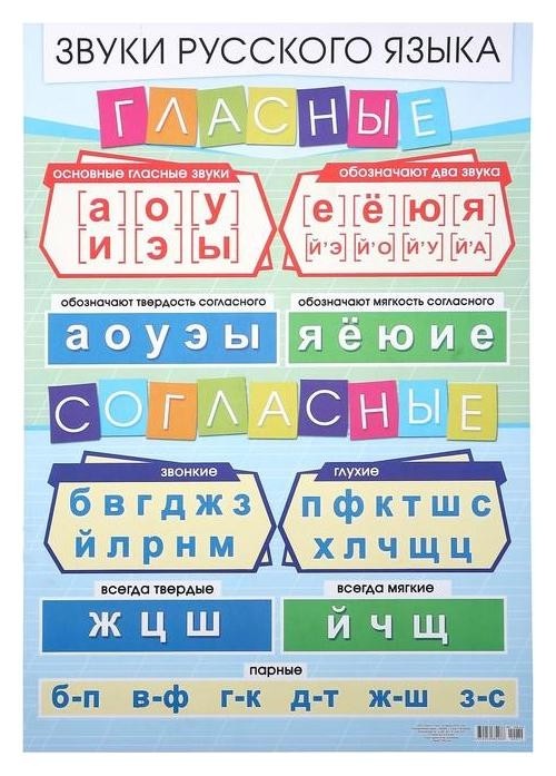 

Плакат "Гласные и согласные звуки" А2