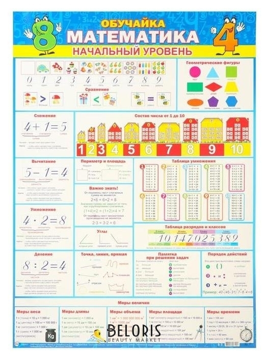 Плакат Обучайка. математика. начальный уровень Мир открыток