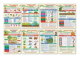 Комплект плакатов А3. Образовательные плакаты по окружающему миру для 3 класса Издательство Сфера
