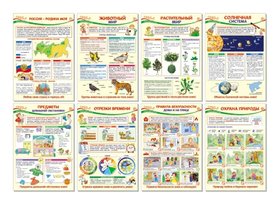 Комплект плакатов А3. Образовательные плакаты по окружающему миру для 1 класса Издательство Сфера