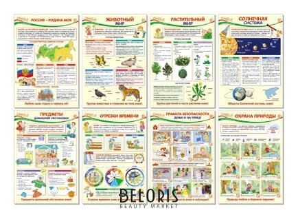 Комплект плакатов А3. Образовательные плакаты по окружающему миру для 1 класса Издательство сфера