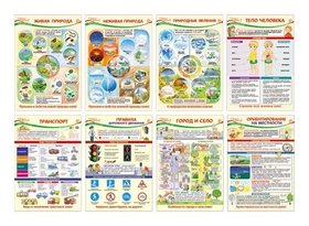 Комплект плакатов А3. Образовательные плакаты по окружающему миру для 2 класса Издательство Сфера