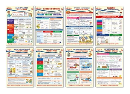 

Комплект плакатов А3. Образовательные плакаты по русскому языку для 3 класса