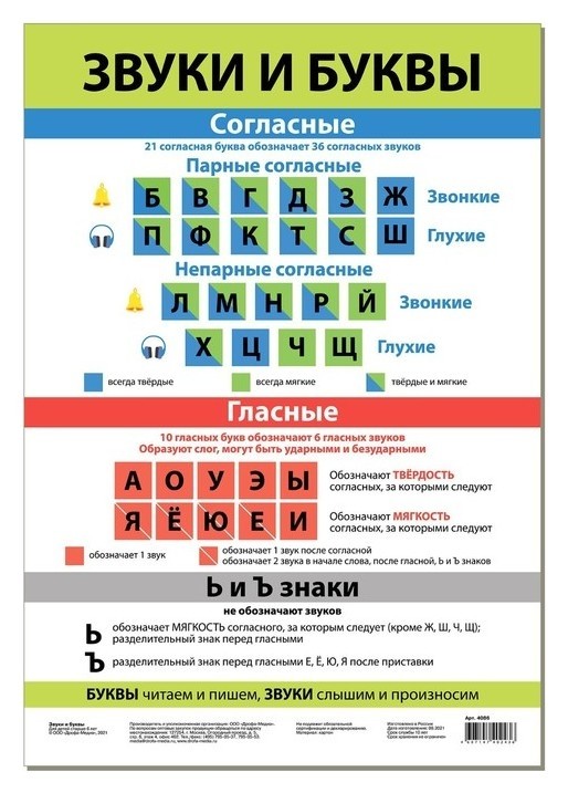 

Обучающий плакат «Звуки и буквы»