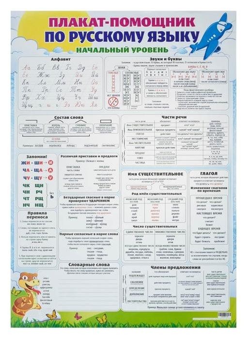 Плакат "Плакат-помощник по русскому языку", А2 Экспресс удачи