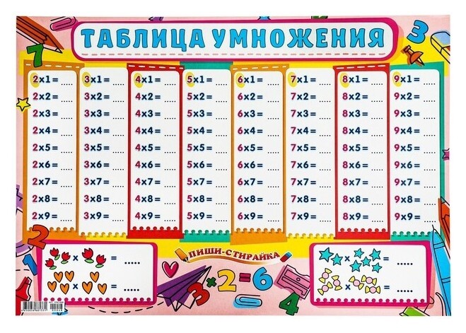 Плакат А2 Таблица умножения для девочек, 42х60 см NNB