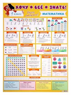 Плакат А2 "Хочу всё знать" математика, 1 класс, 50х70 см Мир открыток