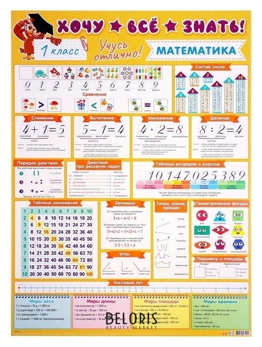 Плакат А2 Хочу всё знать математика, 1 класс, 50х70 см Мир открыток