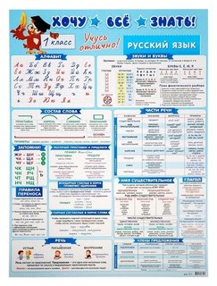 Плакат А2 "Хочу всё знать" русский язык, 1 класс, 50х70 см Мир открыток