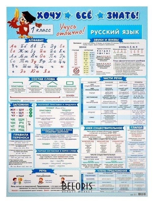 Плакат А2 Хочу всё знать русский язык, 1 класс, 50х70 см Мир открыток