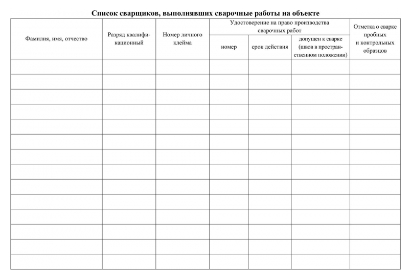 Отметка о сварке пробных и контрольных образцов