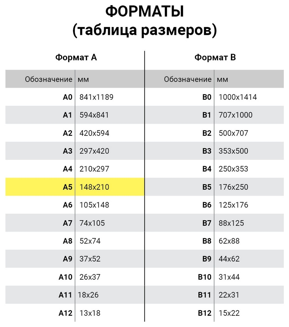 Бланк бухгалтерский типографский Накладная, А5 (134х192 мм), склейка 100 шт., 130011
